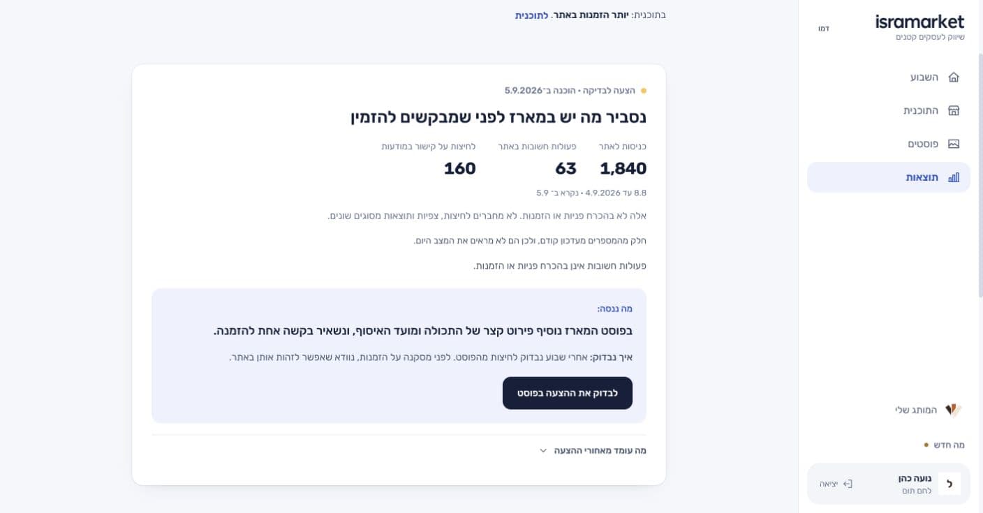 מסך תוצאות לדוגמה שמפריד בין נתוני האתר לנתוני מודעות